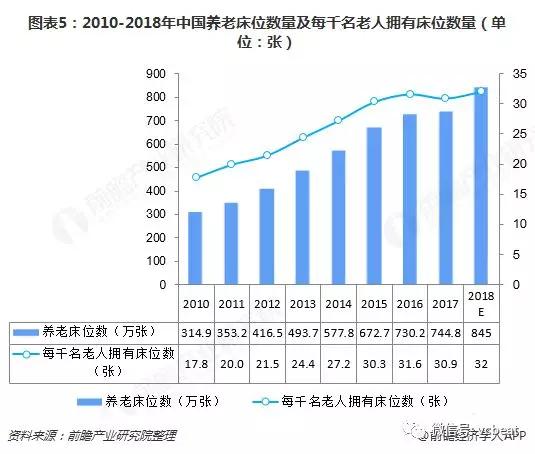 预见2019：《2019年中国养老产业全景图谱》