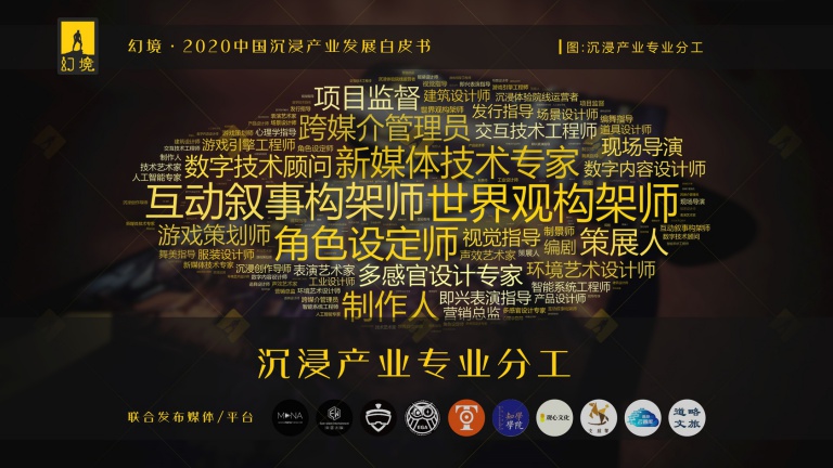 潮科技2020|中国能否产生年收入10亿级别的体验型沉浸业态？这里有一份参考指南