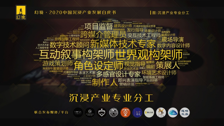 潮科技2020|中国能否产生年收入10亿级别的体验型沉浸业态？这里有一份参考指南