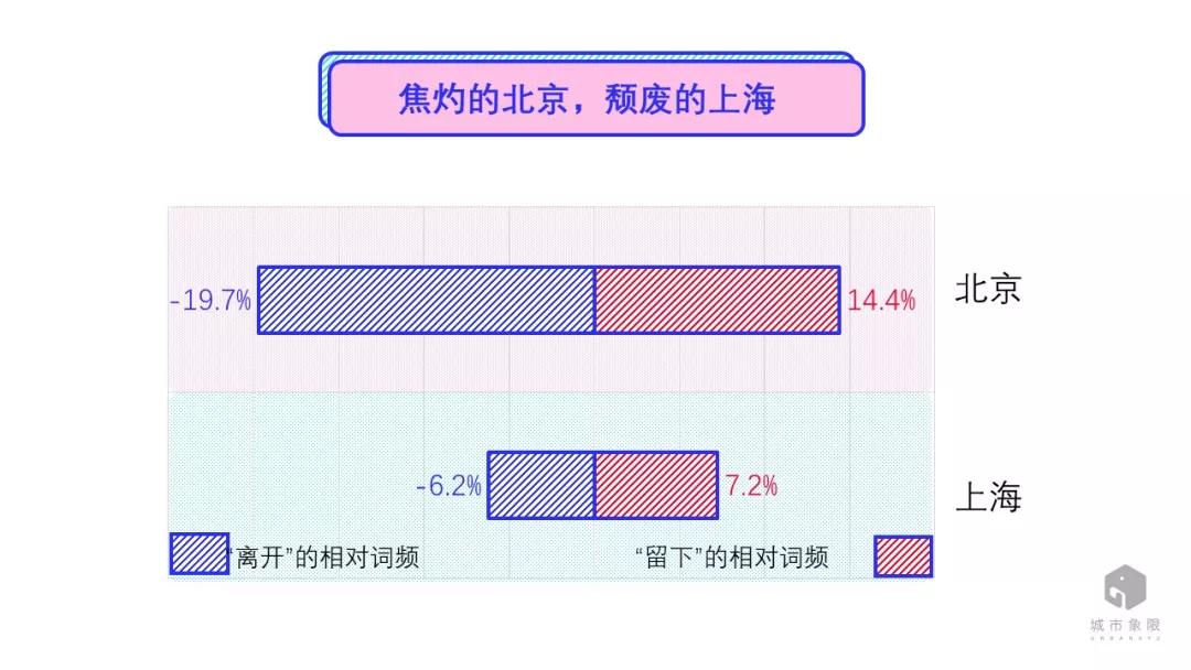 北京焦灼？上海颓废？看大数据如何解读城市性格