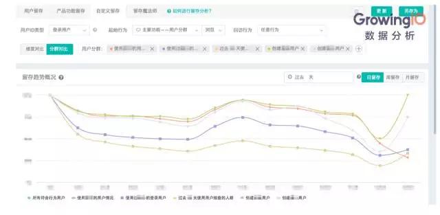 四步搭建企业服务数据分析体系
