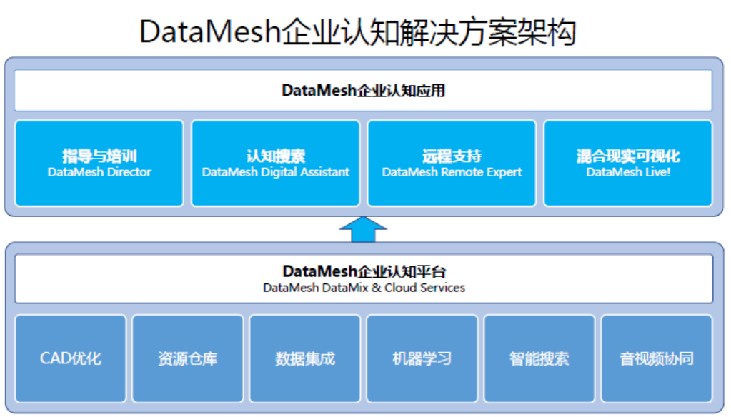 新一代交互方式？「DataMesh」引入MR眼镜，为制造型企业提供数字化升级方案