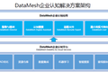新一代交互方式？「DataMesh」引入MR眼镜，为制造型企业提供数字化升级方案