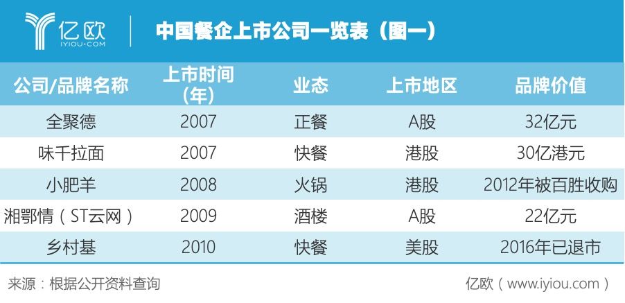 2020，复制海底捞