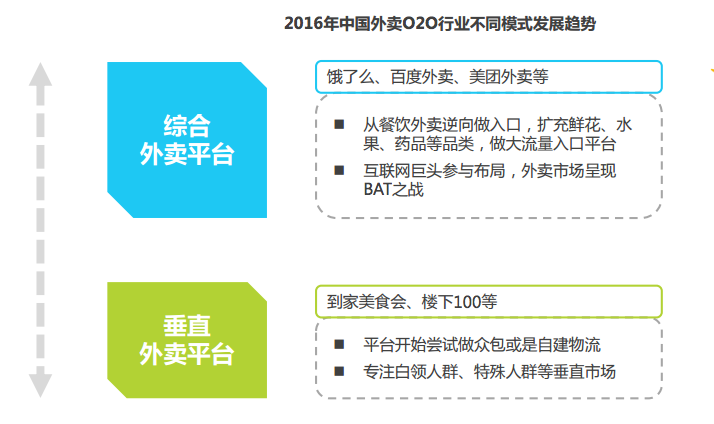 王兴：外卖商战将在6-12个月内落下帷幕，市场或成7:2:1格局