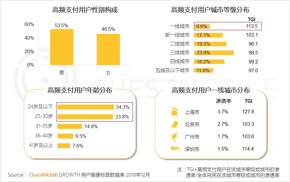 2019，支付战火重燃？