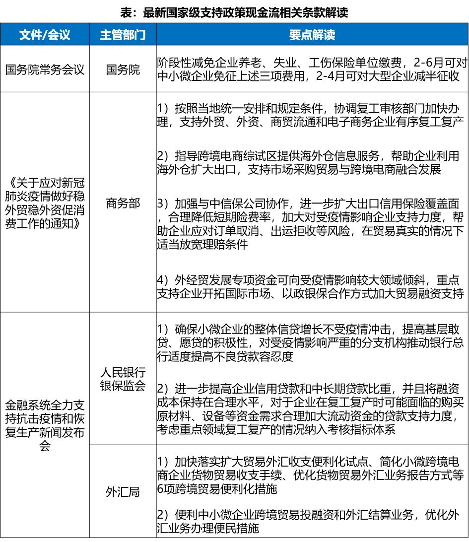 中国跨境电商战“疫”指南上篇：现金流影响分析