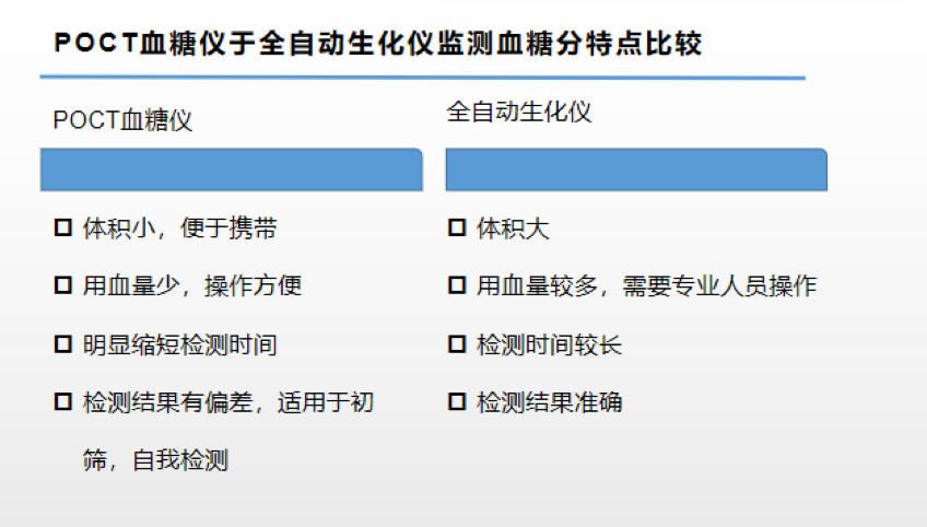 血糖仪行业分析报告：中国糖尿病患者达 1.16亿人，居世界第一