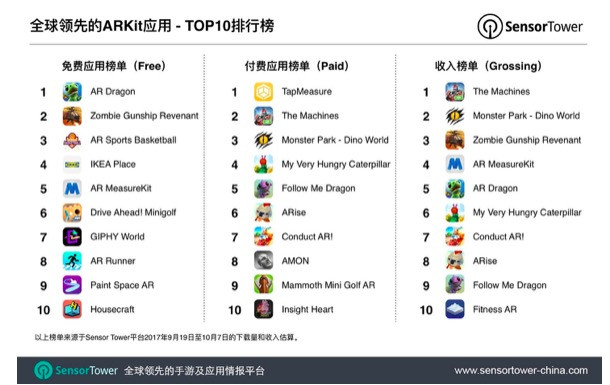 微信语音新方式AR尬聊；纯文字也能变成酷炫视频；9月全球ARKit应用报告 | 一周酷产品