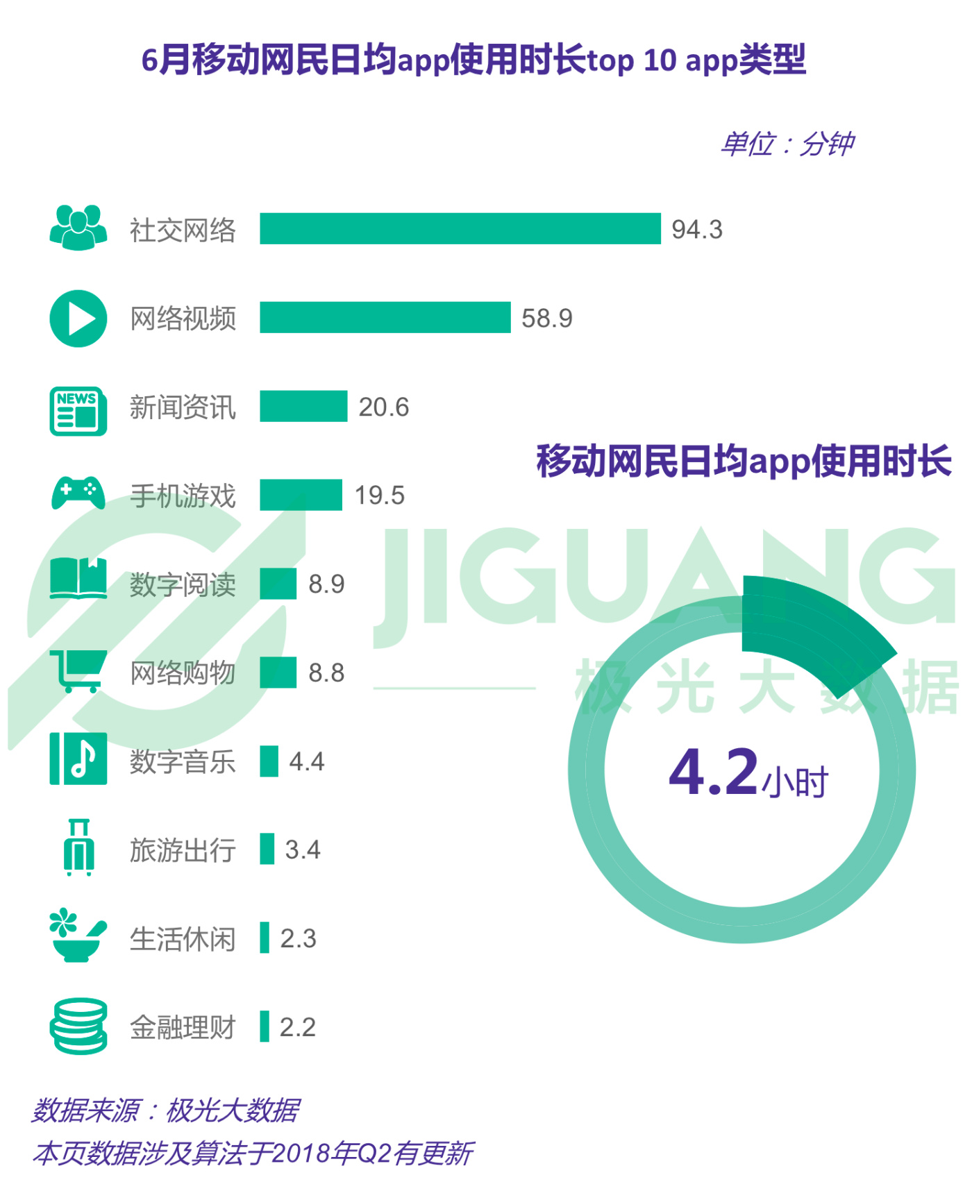 第二季度APP榜：拼多多渗透率达淘宝一半，抖音6月DAU破亿