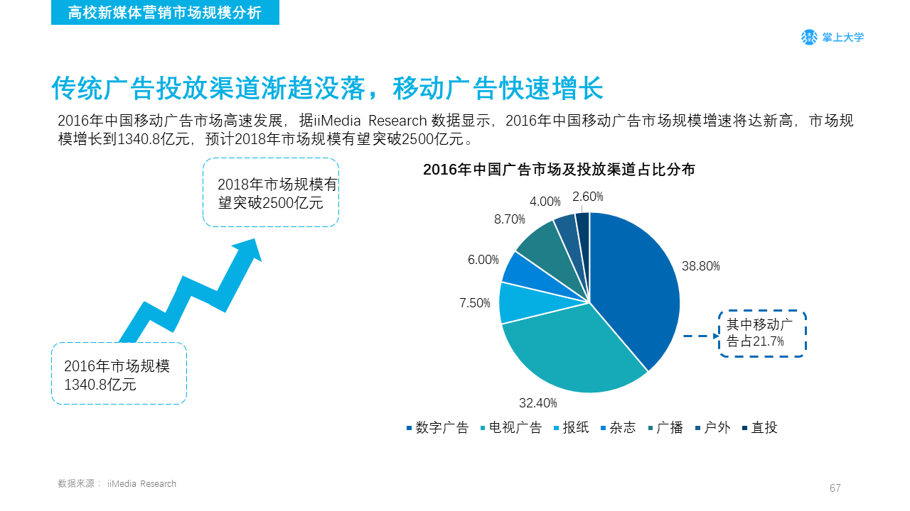 高校新媒体营销如何做？你需要了解的不只是大学生的衣食住行