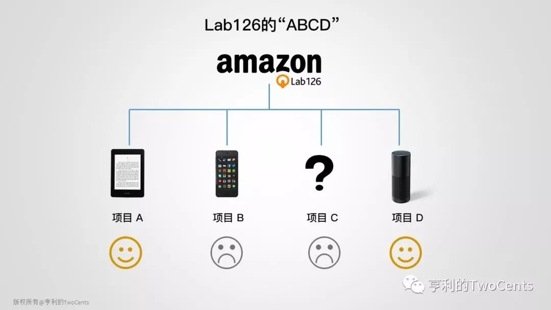 深度剖析Amazon AI技术应用和战略布局：Alexa篇