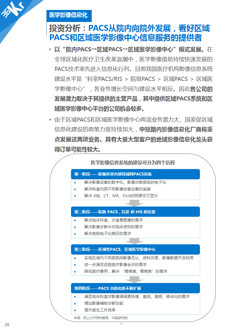 【行研】医学影像，成像蓝海——医学影像行业研究报告