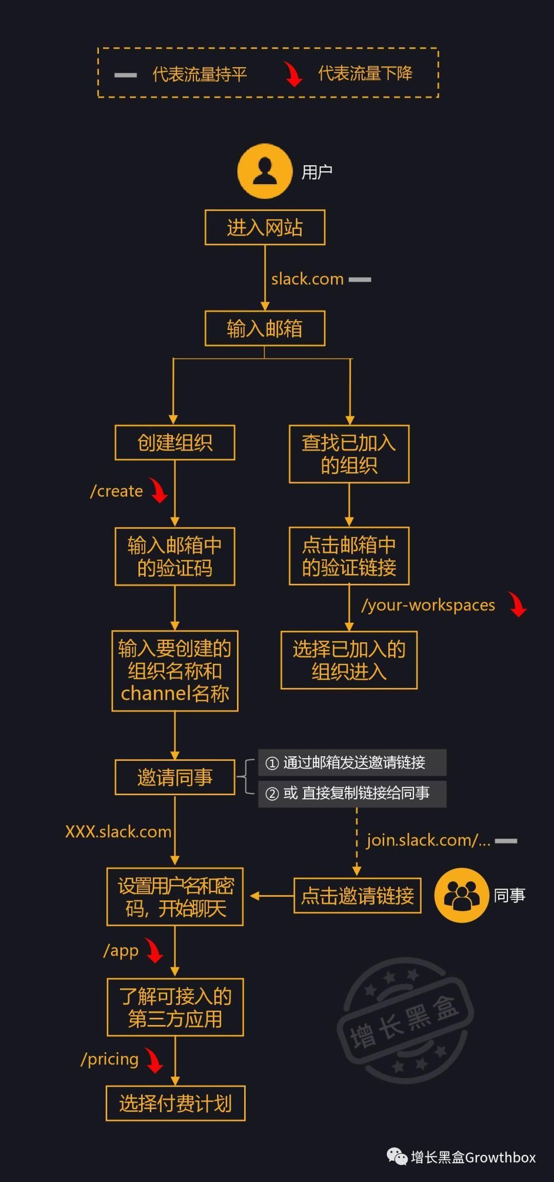 通过研究网站的流量数据，我们在美股赚了一笔