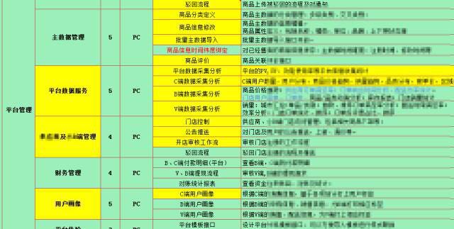 仅13天，包含4个子平台的大系统原型，以这种匪夷所思的方式实现了……