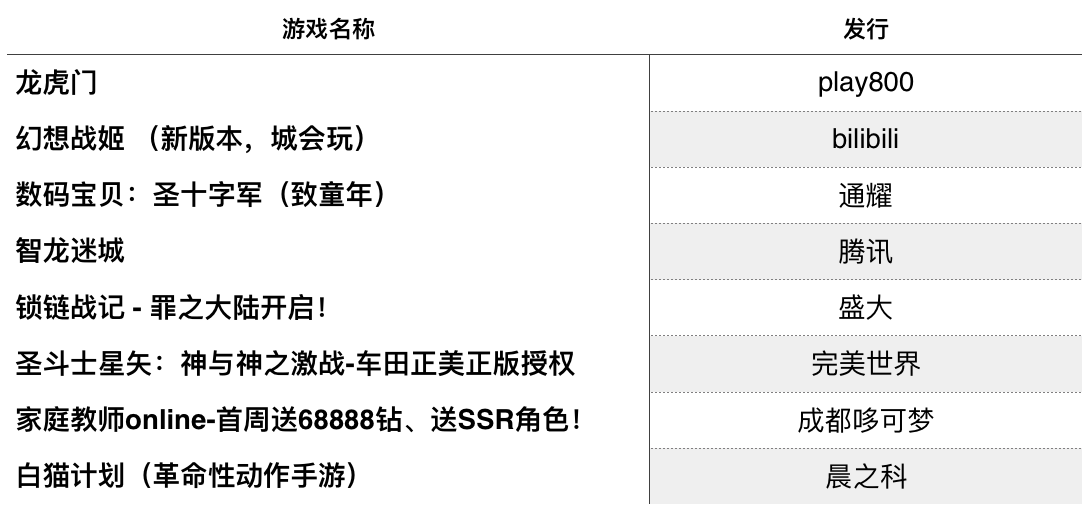 2016年二次元手游盘点，你猜猜二次元手游规模过百亿了吗？