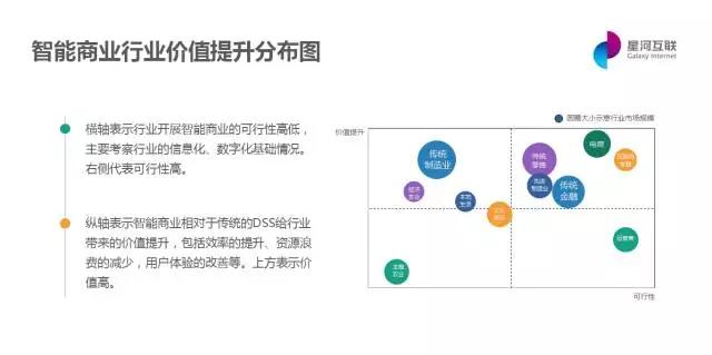 傅淼：从商业智能到智能商业，AI这个6岁偏科神童如何帮助我们做商业决策？