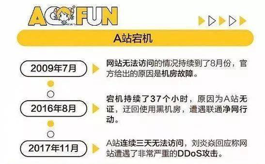 二次元的『AB面』