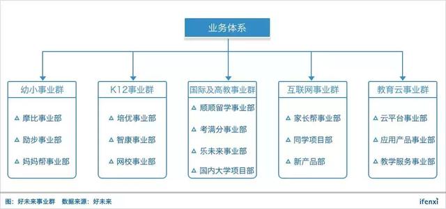 市值超171亿美元、市盈率达126倍，好未来在K12教育行业贵不贵？