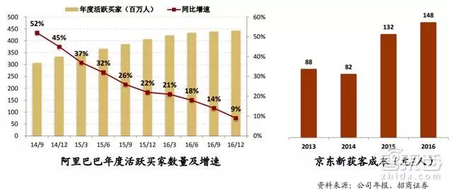 招商证券新零售重磅报告：腾讯阿里主宰两极