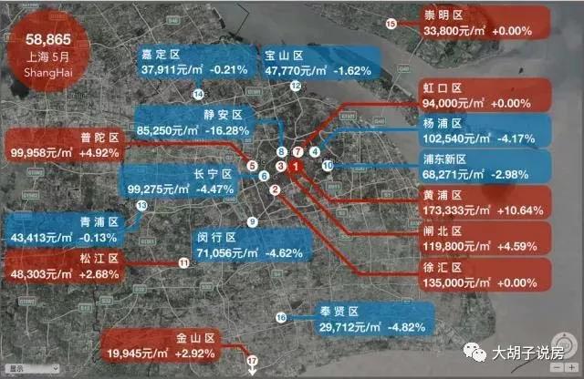 哪个城市涨最多?18座热门城市房价地图（5月版）