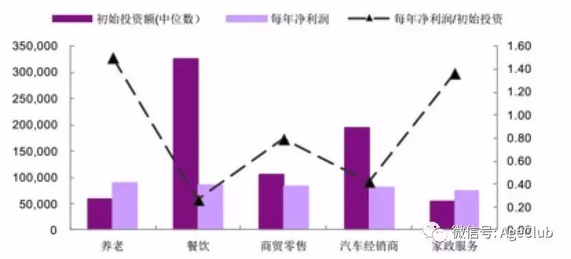 服务超过100万老年家庭，APFM为老年人打造养老服务领域的“携程”