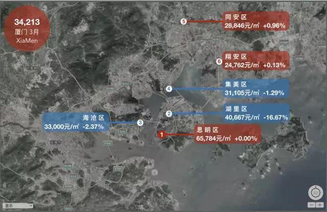 哪个城市涨最多?18座热门城市房价地图（5月版）