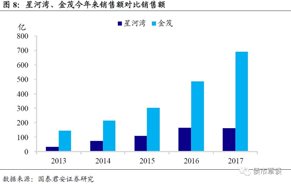 进击的地产商，地产激进之路及其影响