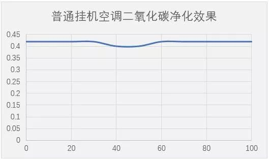 中国家用电器研究院：海信新风空调能明显改善室内空气质量