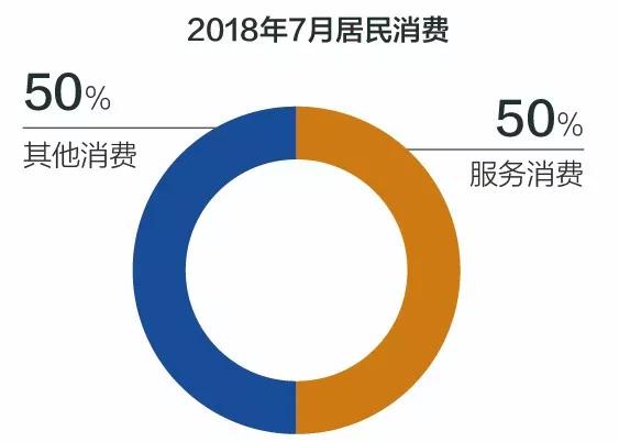 国庆消费高峰将至，我们做了这38张图，化解你对“消费降级”的误会