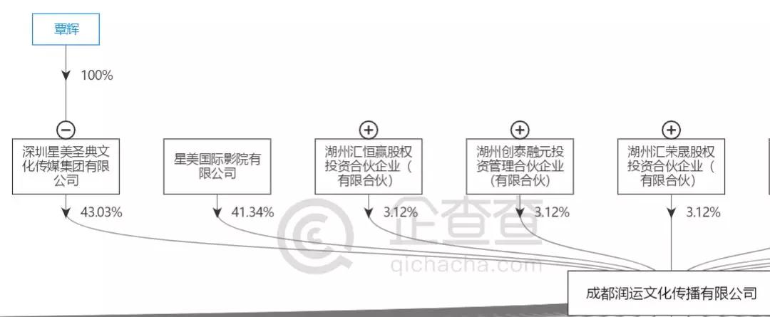 谁来拯救星美？