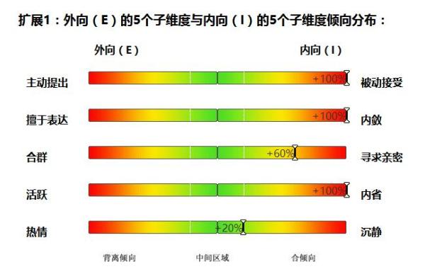 陌生人五步沟通法：我是内向性格，但不代表不会沟通