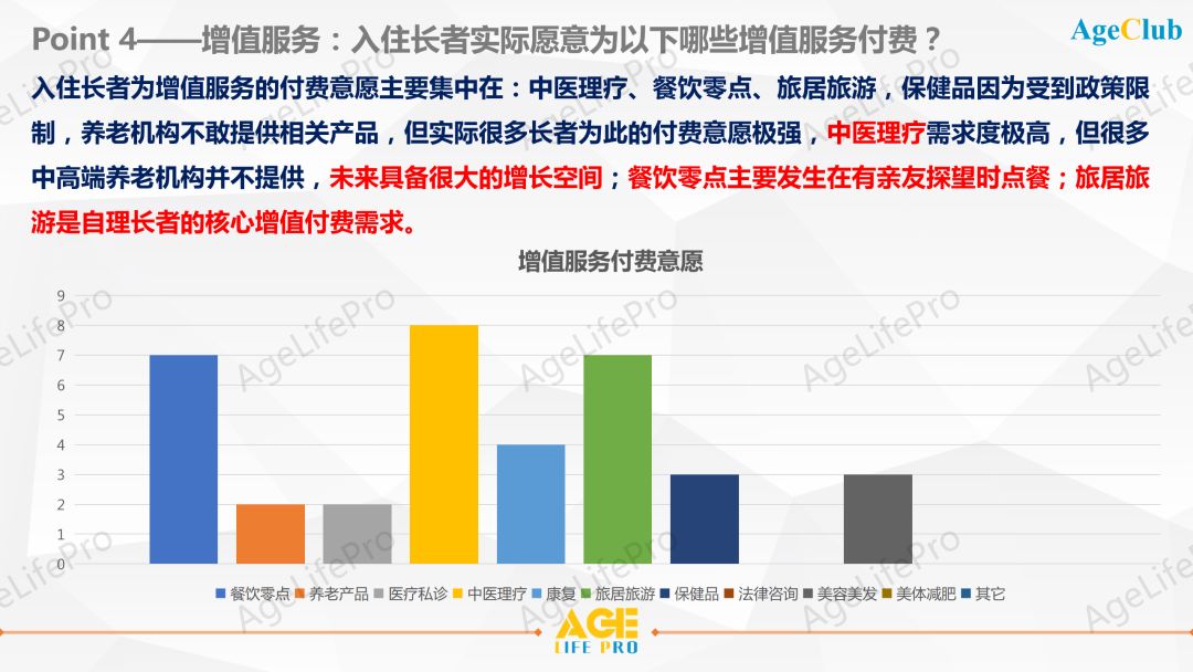 2020中高端养老机构客户画像深度洞察研究报告