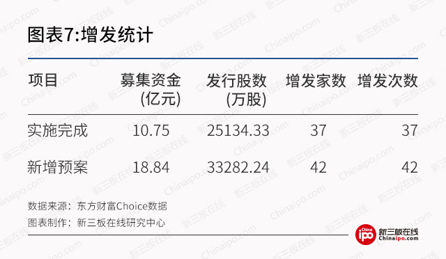 新三板周报：7家新三板企业因持续经营能力问题按下IPO暂停键