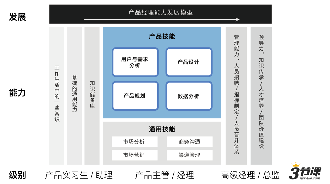 创业公司要如何打破“产品经理成长慢、留不住”的魔咒