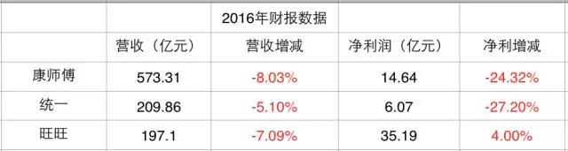 格力已不是当年的格力，小米还是当年的小米