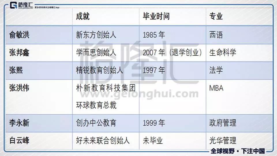 “北大帮”教育创业者的江湖往事
