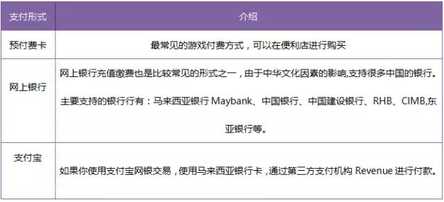 年终重磅万字长文！印尼、马来西亚、泰国、菲律宾、新加坡、越南六国app&游戏市场解析