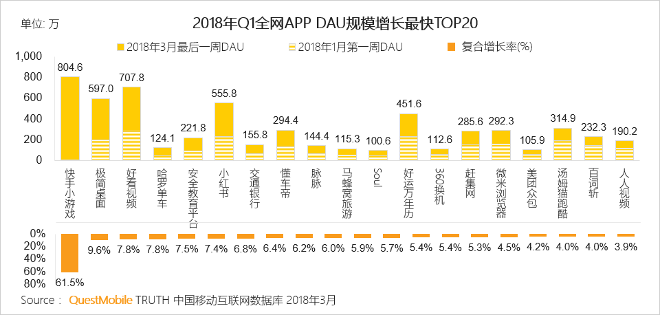 还在说互联网下半场？微信小程序、终端入口、用户下沉带来新流量