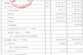快消B2B仍需资本哺育，掌合天下找到民生百货做靠山