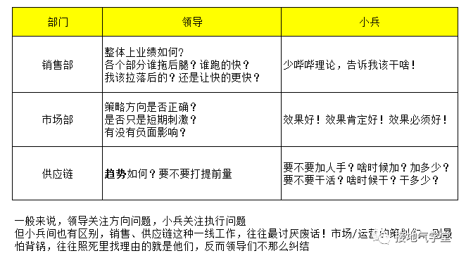 数据分析报告，这么讲听众才不搓手机