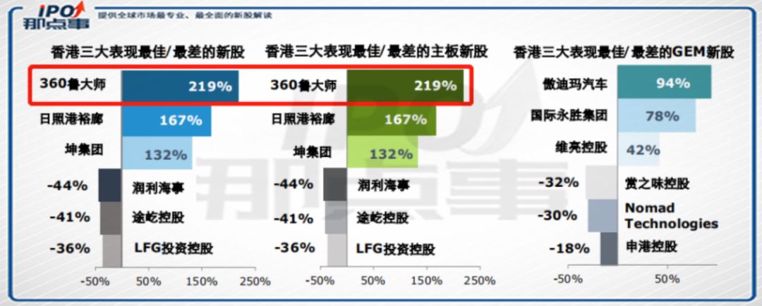 2019年TMT行业IPO复盘：一半海水，一半火焰