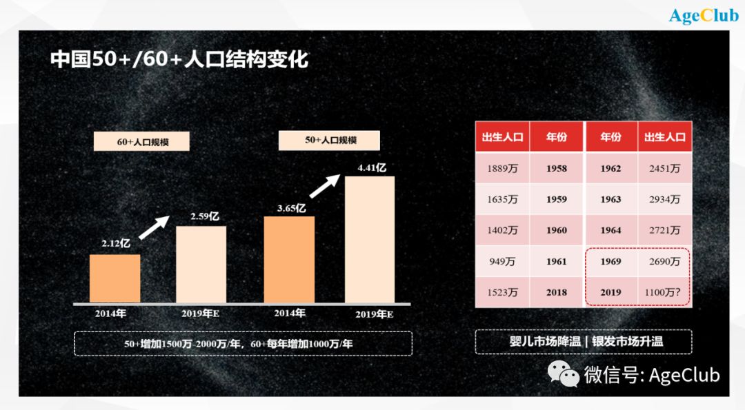 吹响2020老年行业新年号角：中国老年行业未来九大创新趋势