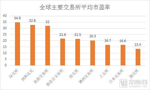 门槛低、估值高、退出易，内地医疗健康企业或迎赴港上市潮