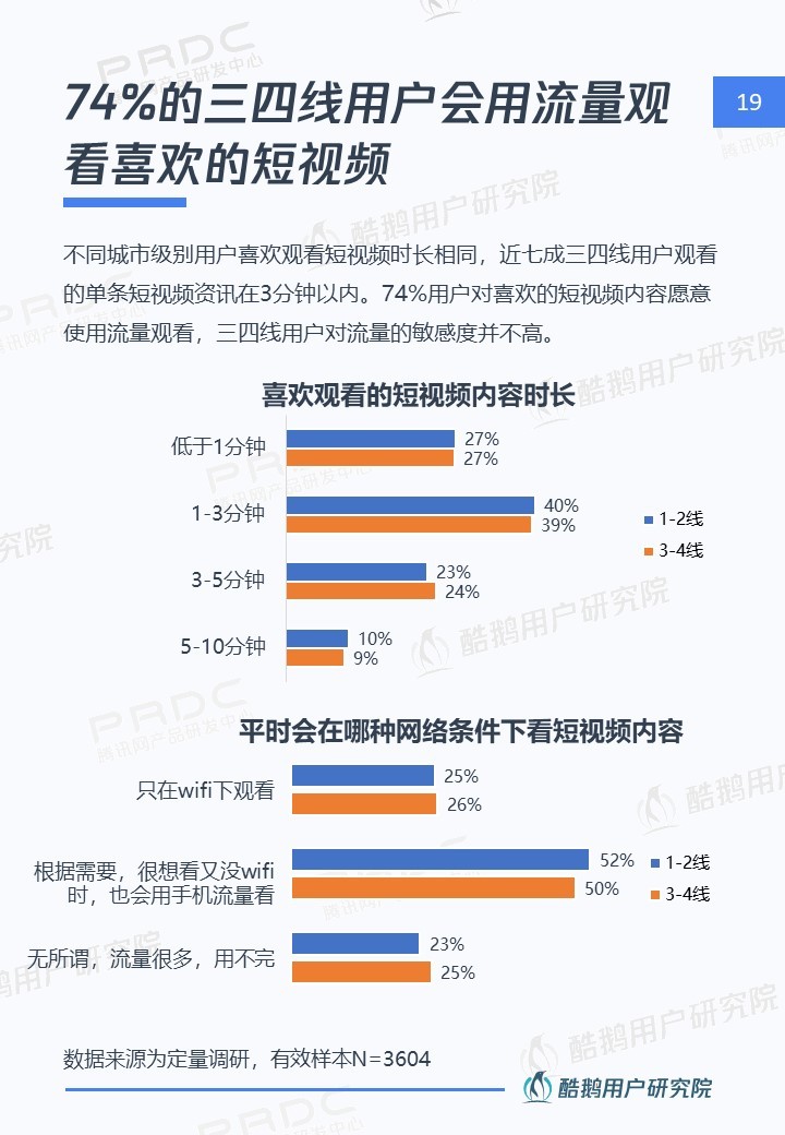 内容下沉新时代：在一二线做品质，去三四线接地气