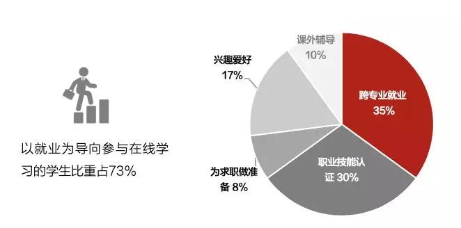 六大行业、500+创新企业，2019跨境投资趋势报告全概况