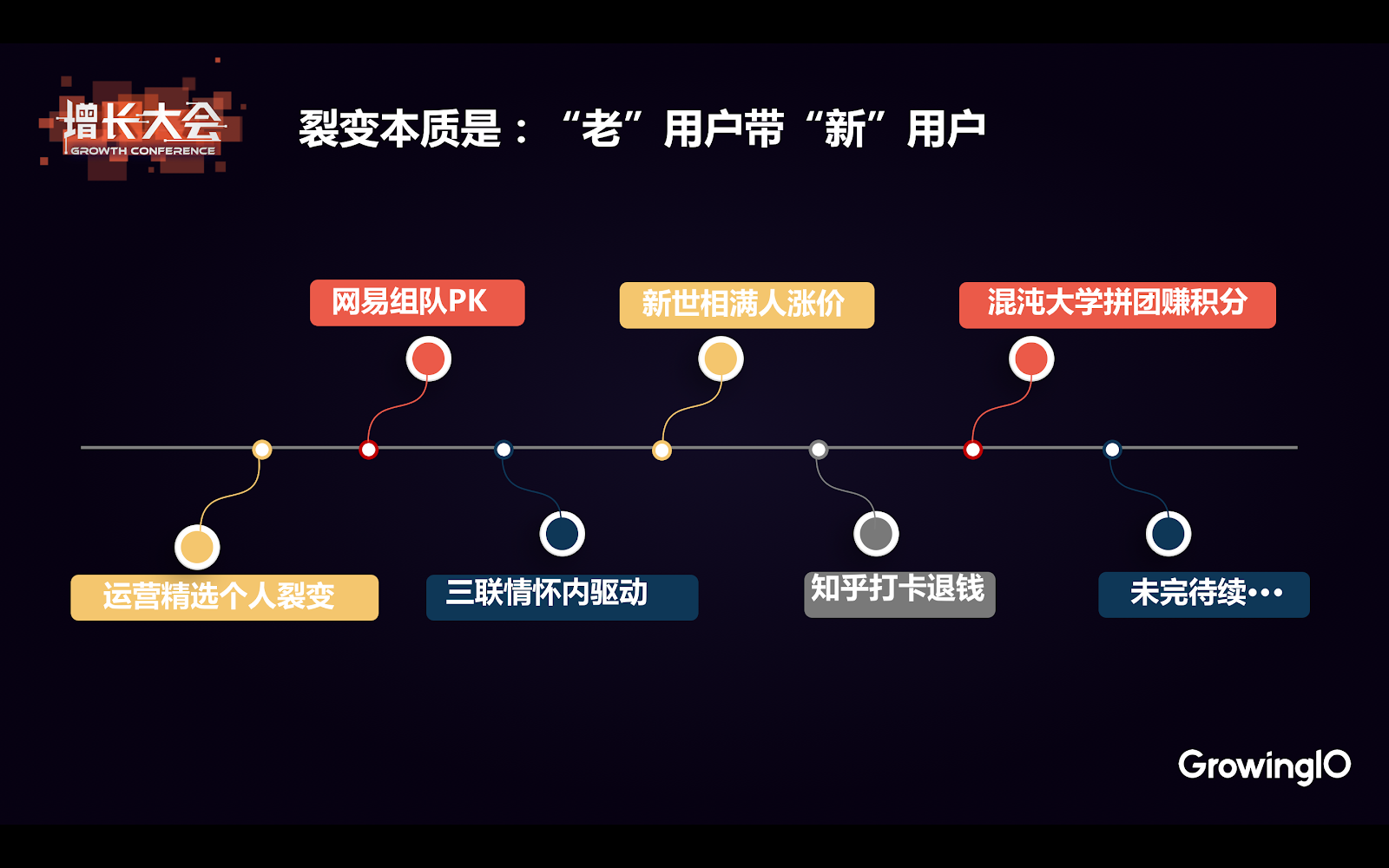 「微信互联网」的增长黑客：社群+小程序裂变