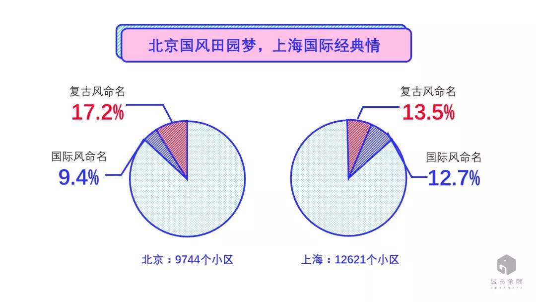 北京焦灼？上海颓废？看大数据如何解读城市性格