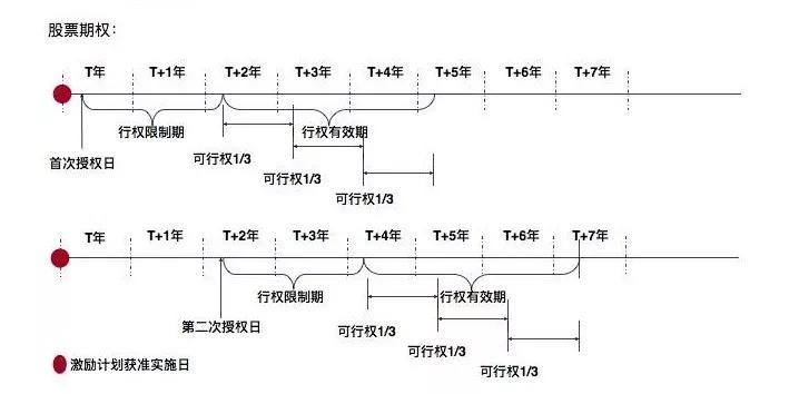 一文读懂股权激励方案设计：该给谁？给什么？给多少？