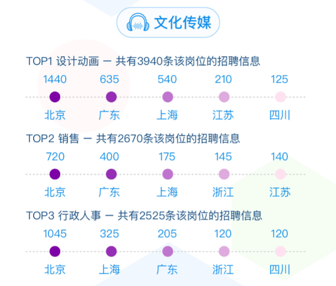 “金三银四”求职启示：研发岗连续两年热招，设计岗竞争最激烈